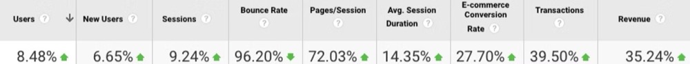 the data from a website