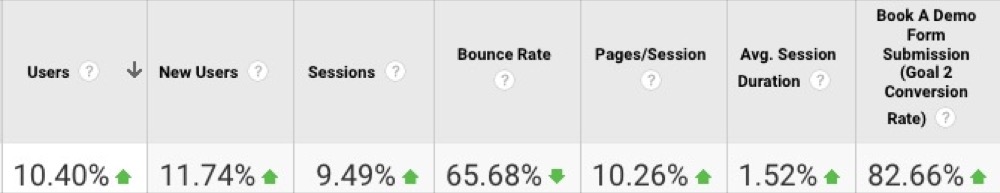 google analytics data