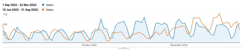 unnamed (2) data from ahrefs
