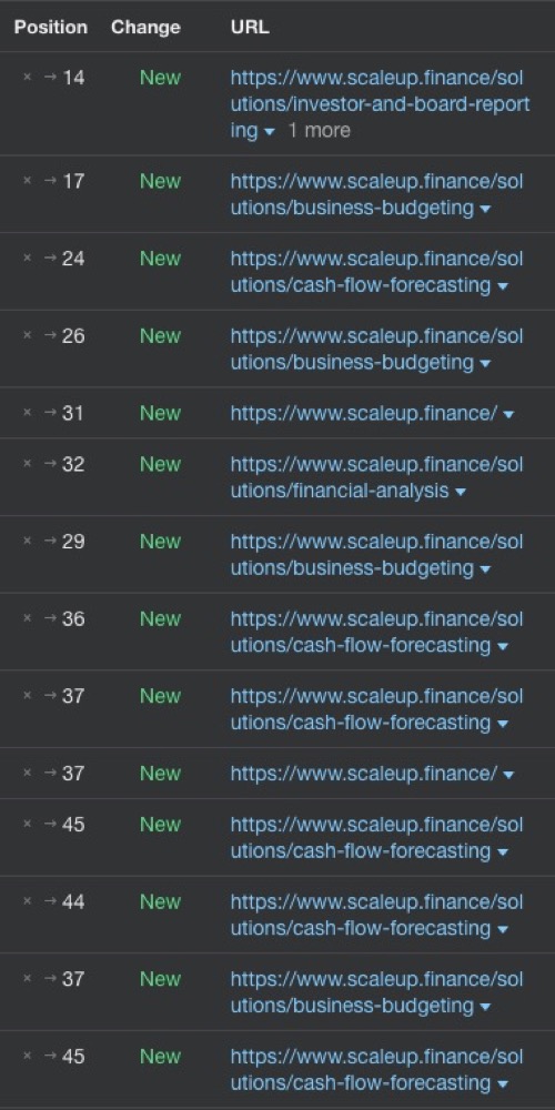 keyword data 